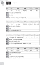 一课一练 • G3 中四快捷/G2 中五普通学术华文/A Practical Handbook-EXP S4-G2 •NA S5-G3