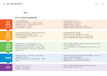 视域下的新加坡华乐发展路径
