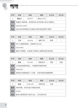 一课一练 • G2 中四普通学术华文/A Practical Handbook-NA S4 G2